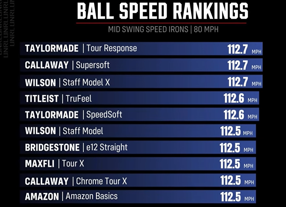 mygolf spy robot test 2026 iron ball speed rankings